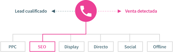 Infinity-Homepage-Call-Tracking-Diagram-ES