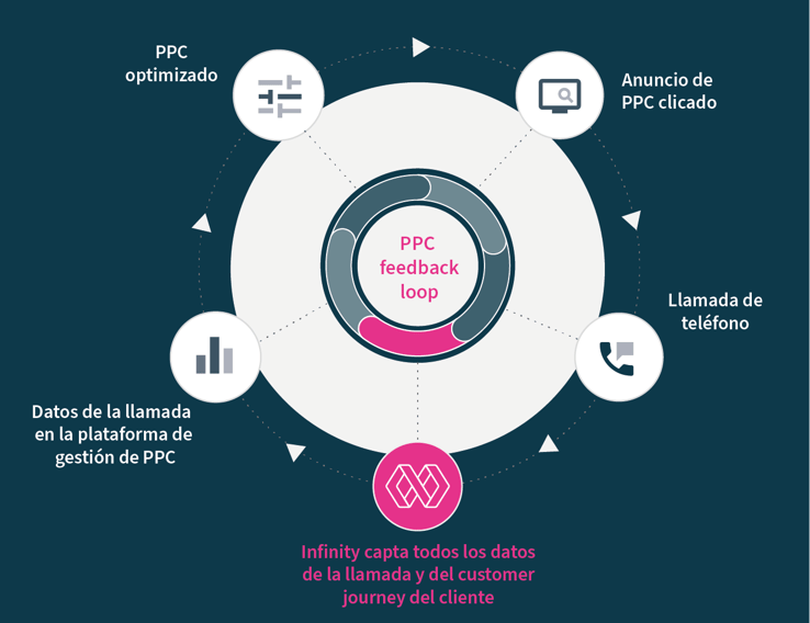 PPC Loop Diagram_slate_Spanish